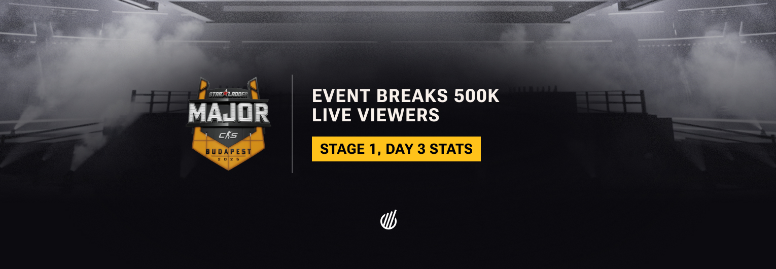 FaZe and Brazil’s fanbase push StarLadder Budapest Major past 500k live viewers