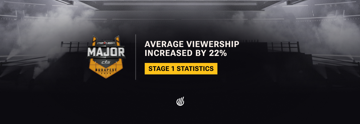 FaZe’s survival story and Portuguese stream boom highlight StarLadder Budapest Major 2025 — Stage 1