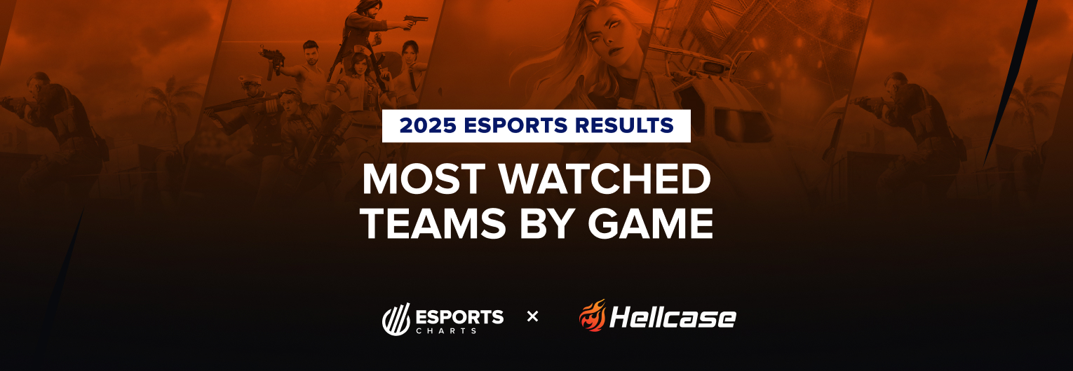 Most watched esports teams by game in 2025