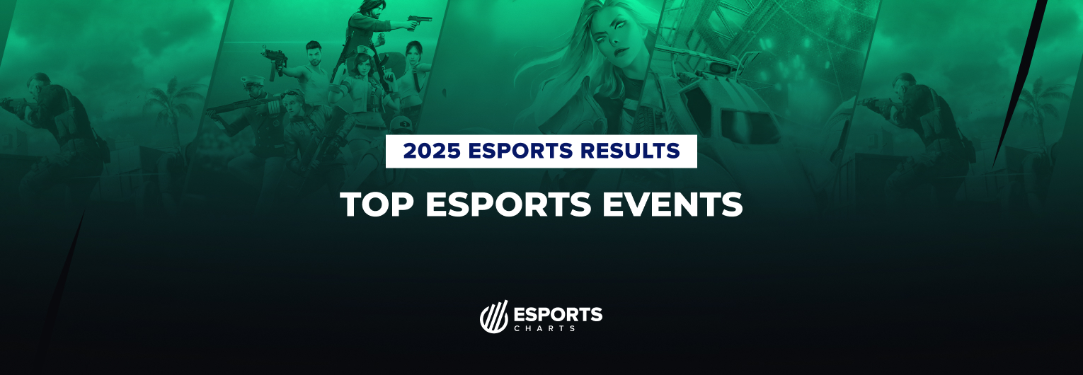 Most viewed esports events of 2025