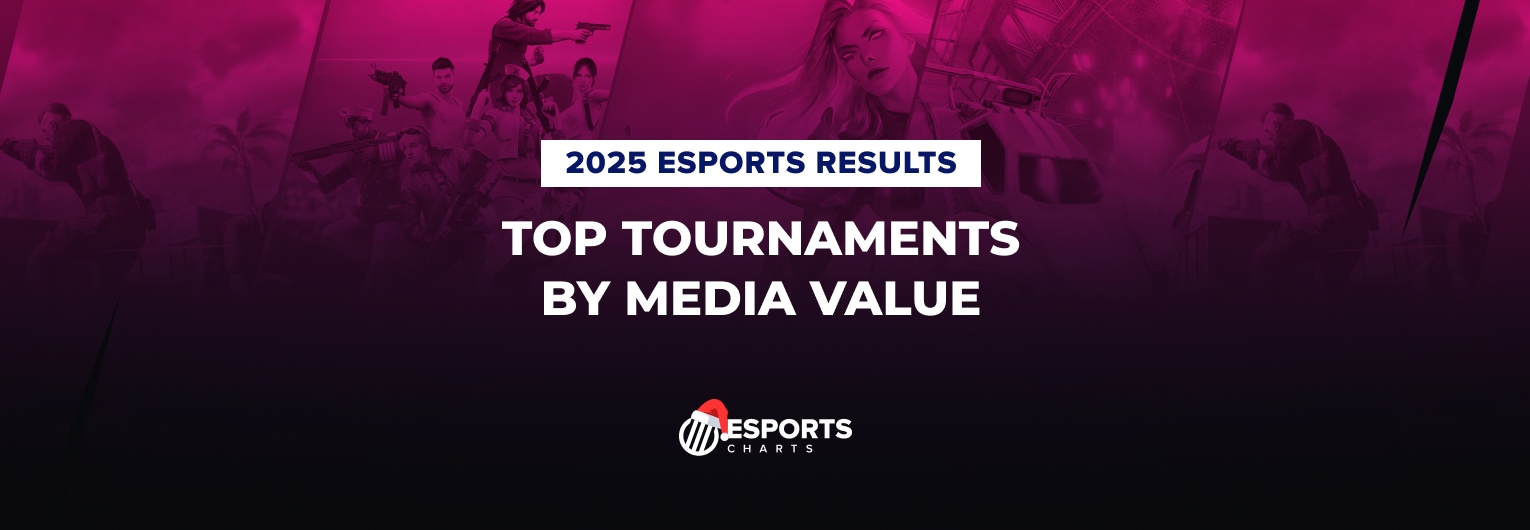 2025 top esports tournaments by Media Value