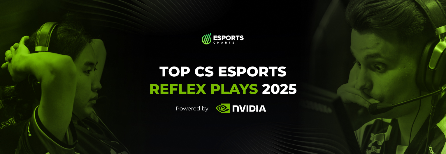 When milliseconds decide the round: Top Counter-Strike esports reflex plays of 2025