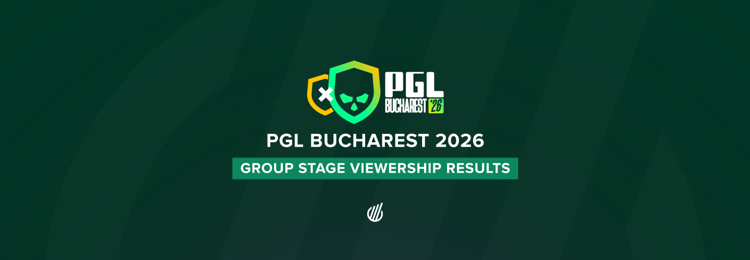 PGL Bucharest 2026 Group Stage viewership: Stats, trends, and top matches