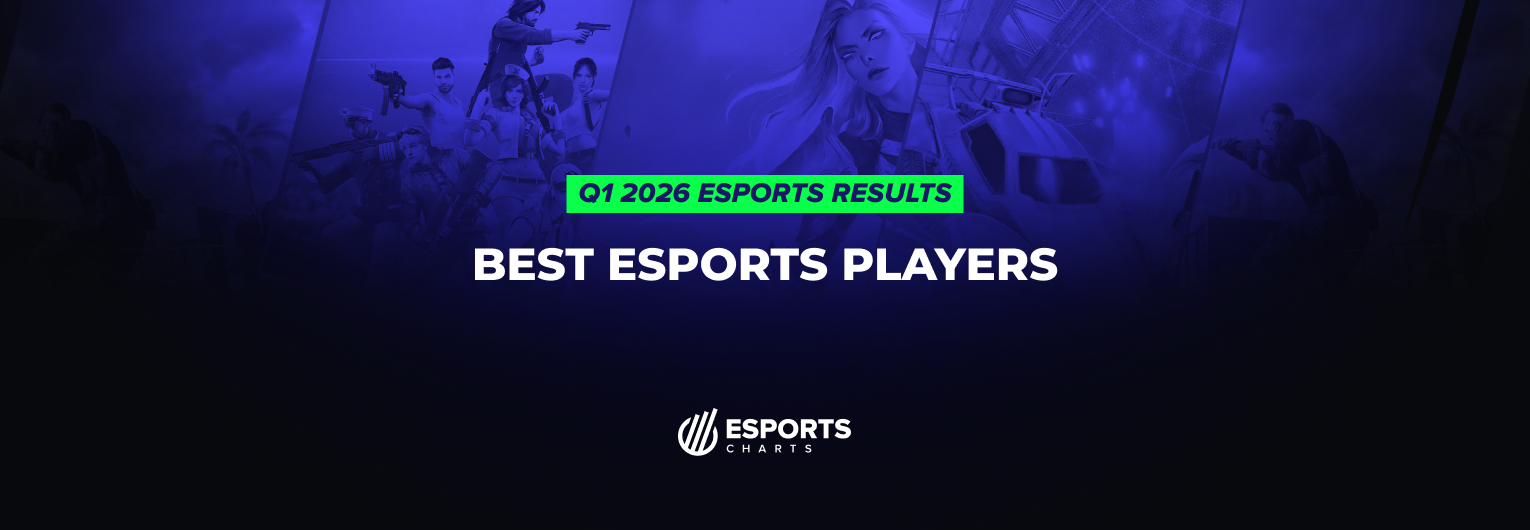 Best esports players of Q1 2026
