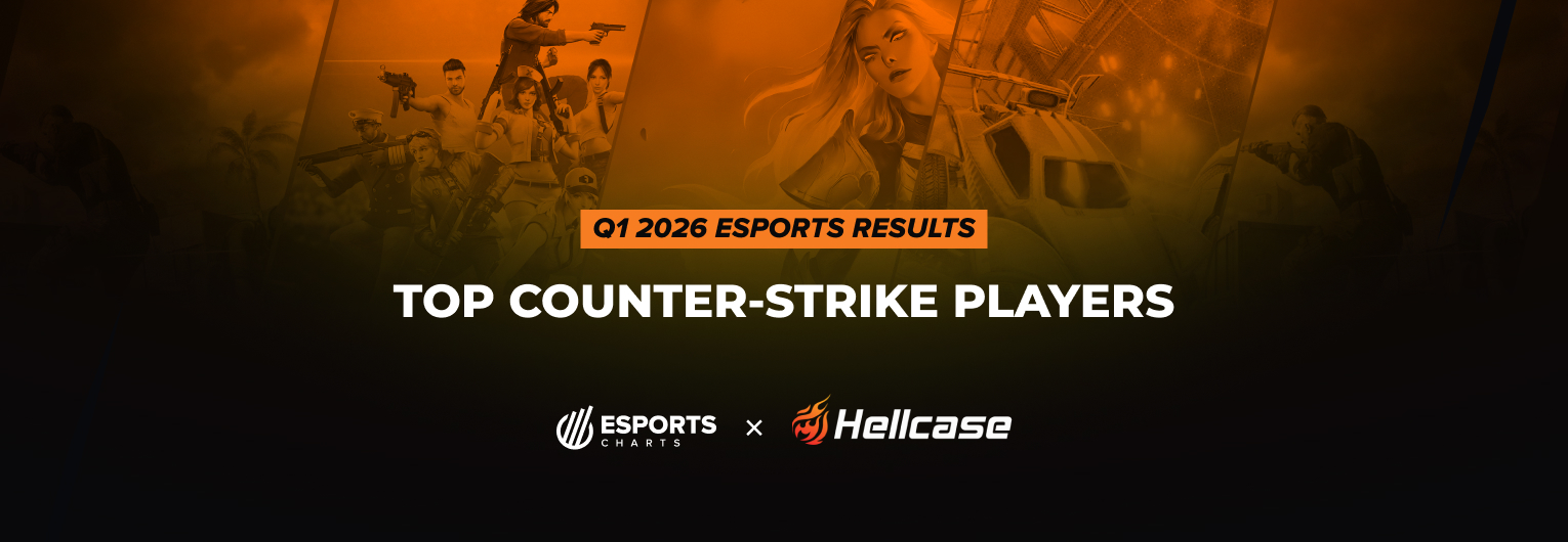 Top Counter-Strike 2 players of Q1 2026