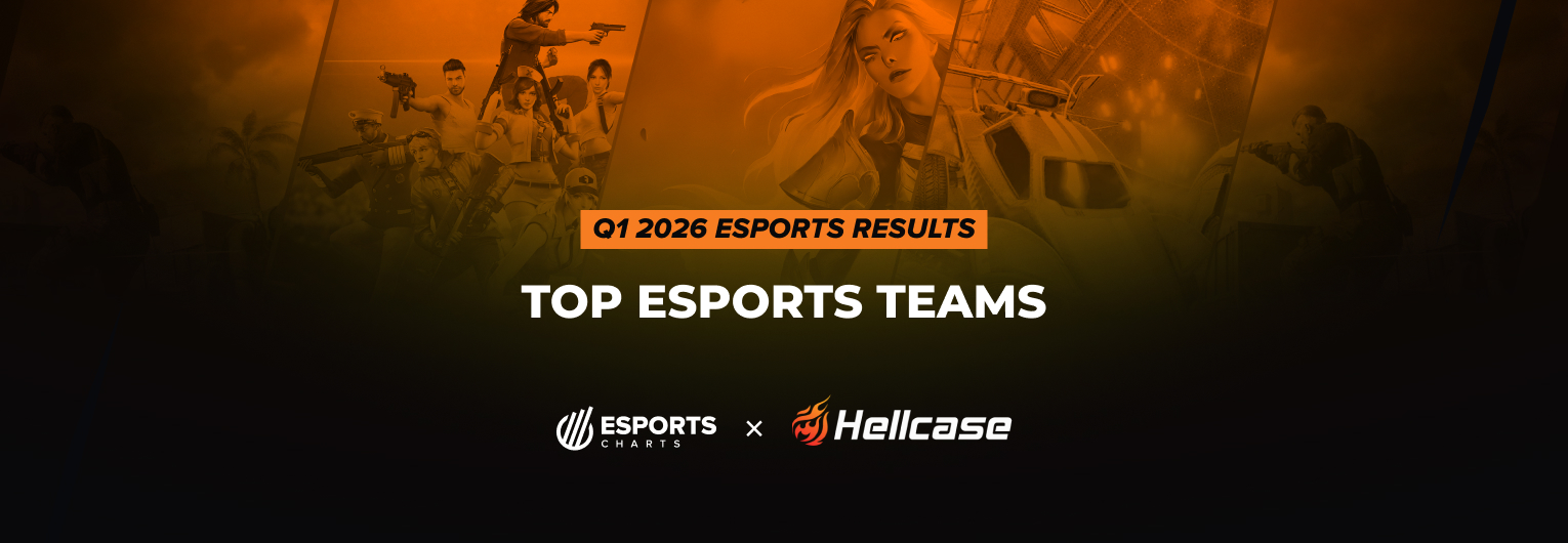 Top esports teams of Q1 2026