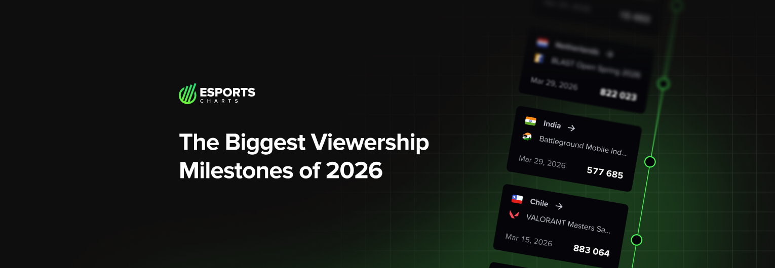From Jakarta to Krakow: The biggest viewership milestones of 2026 so far