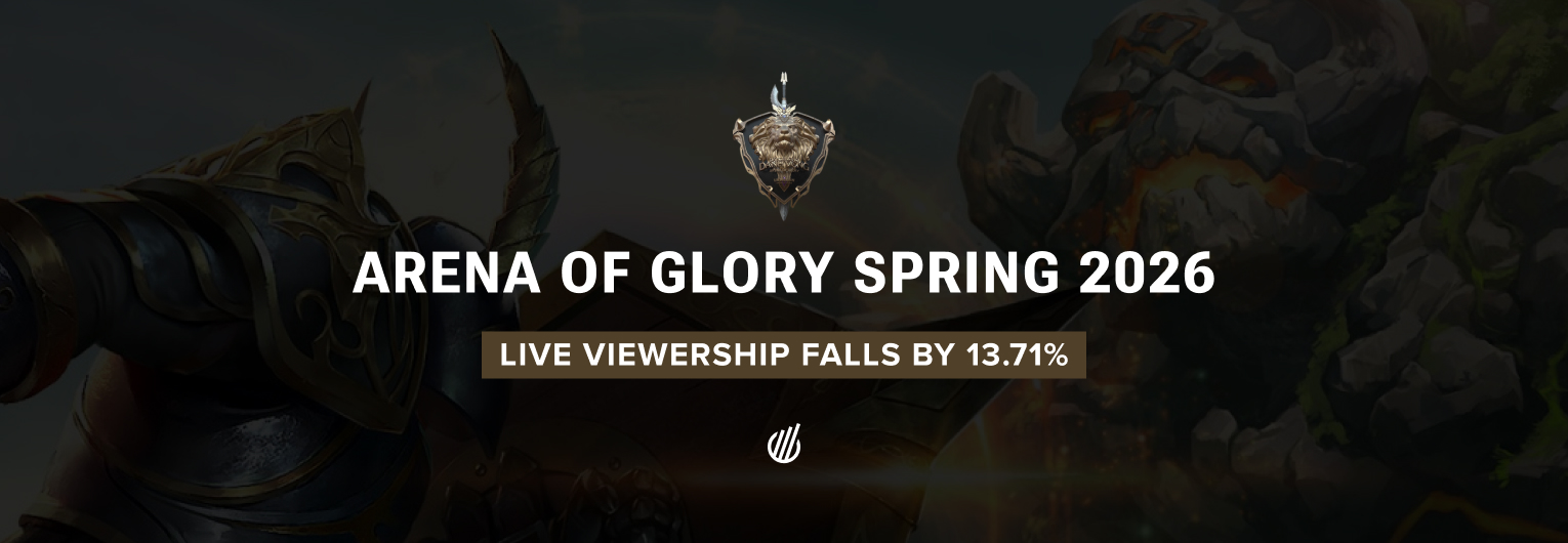 Arena of Glory Spring Split 2026 sees 13% dip in live viewership from previous split