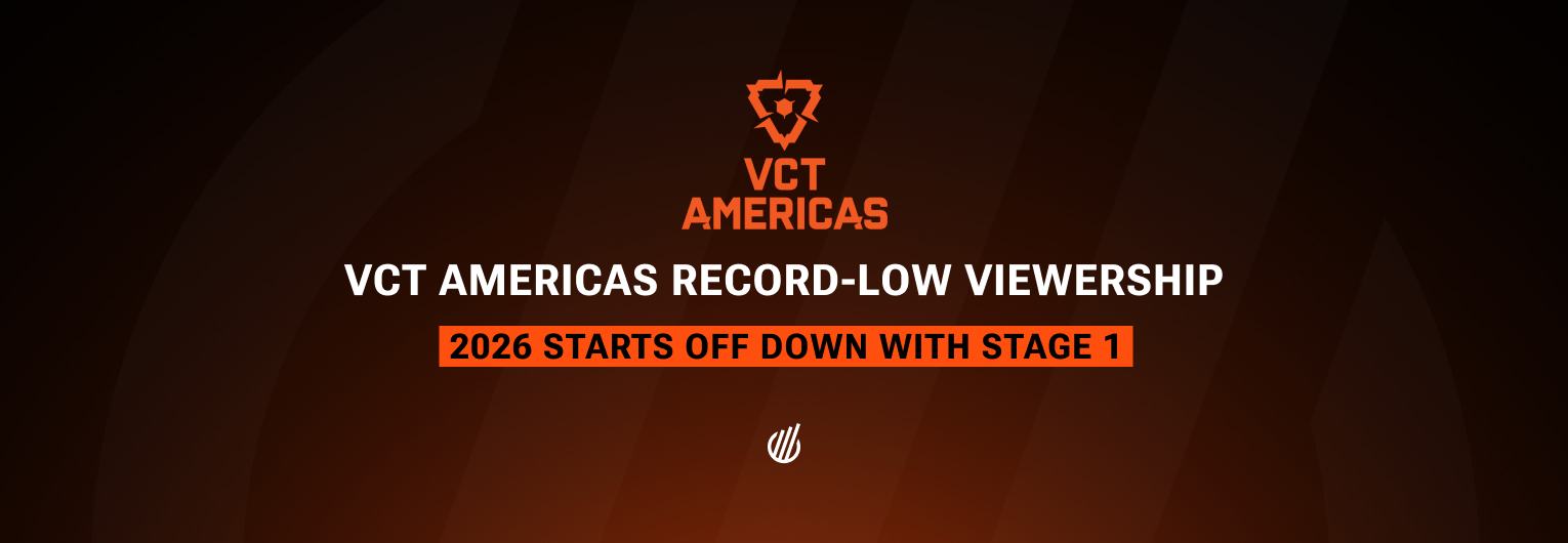 VCT Americas recorded the lowest Stage 1 groups viewership for the region