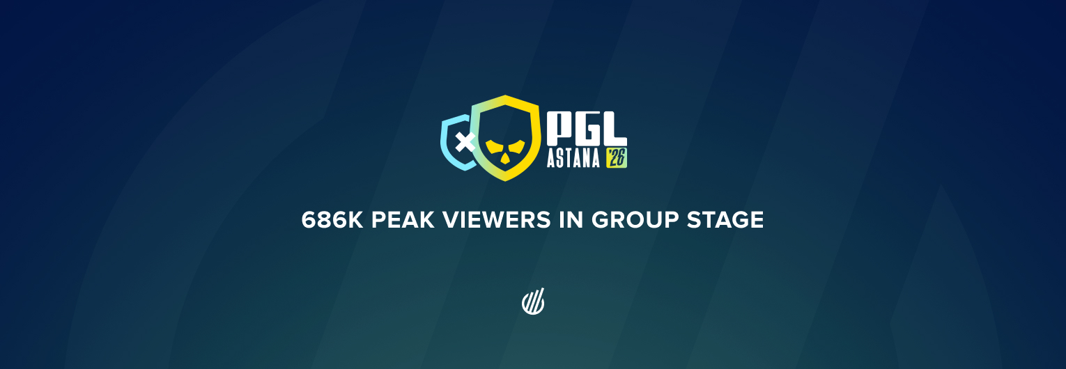 PGL Astana 2026: Group stage peak viewership jumps 46%