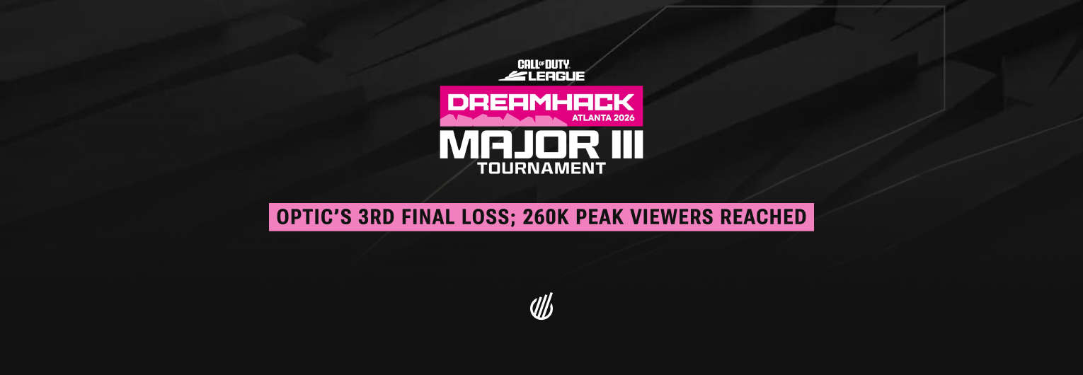 OpTic Gaming fall short in third straight CDL Major final amid 260K live viewers peak