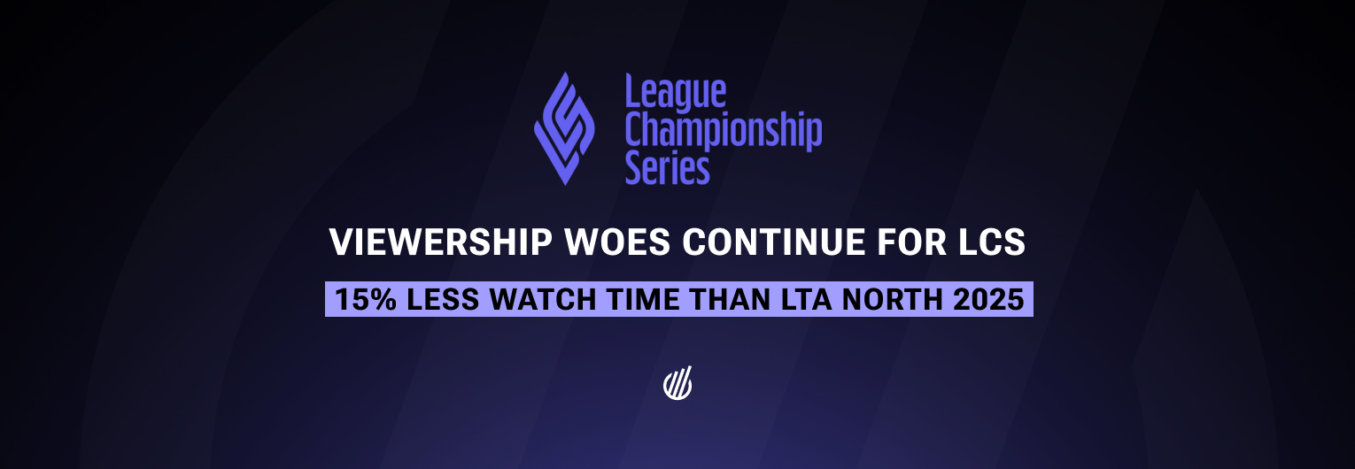 LCS Spring 2026 records the lowest viewership for North American League of Legends ever